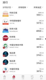 头条科技类粉丝有多少,揭秘热门科技话题背后的影响力