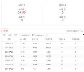 在头条发文有报酬吗